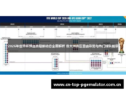 2026年世界杯预选赛最新动态全面解析 各大洲赛区晋级形势与热门球队前景 2026年世界杯预选赛最新动态全面解析 各大洲赛区晋级形势与热门球队前景